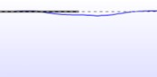 A downward oriented, absent acoustic reflex with a very small deflection.