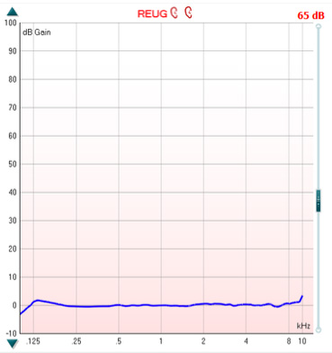Graph with dB gain as a function of kHz. The trace is almost flat at 0 dB for all frequencies.