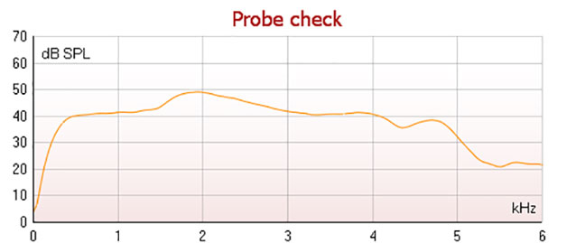 dB SPL as a function of kilohertz. The curve quickly ascends to 40 dB SPL and hovers around this region until just short of 5 kilohertz, after which it dips to just above 20 kilohertz.