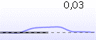 Positively displayed reflex measurement