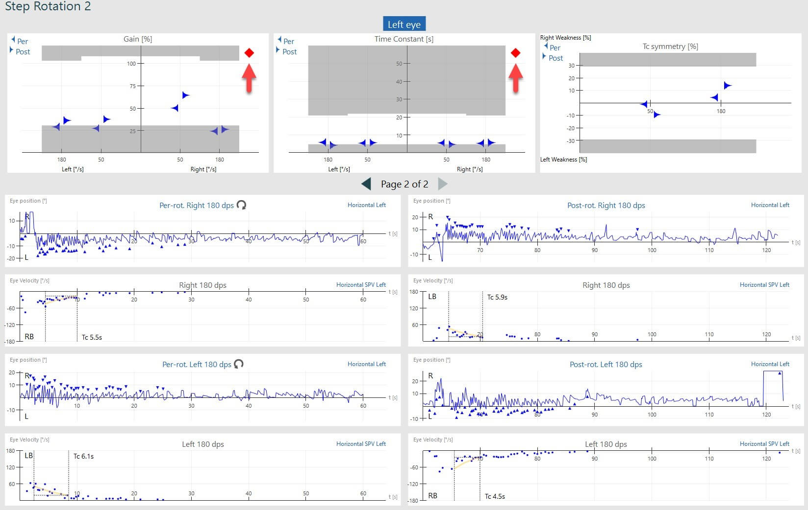 Velocity step test results screen, showing abnormal results for gain and time constant, visible by results placed in a grey shaded area.